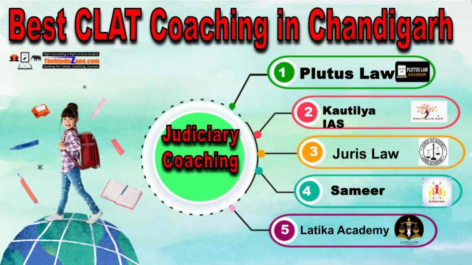 Top CLAT Coaching in Chandigarh