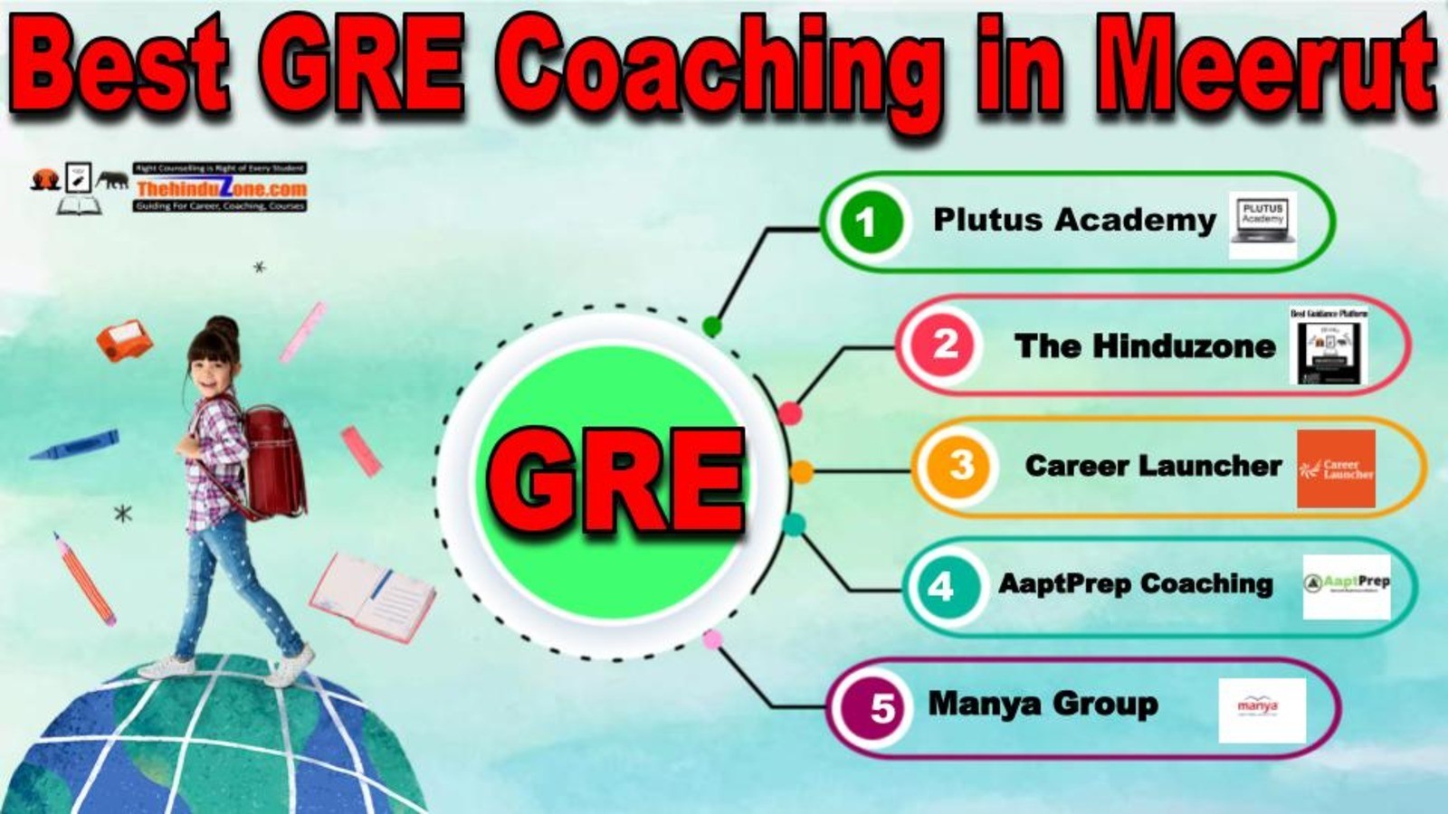 Top GRE Coaching in Meerut