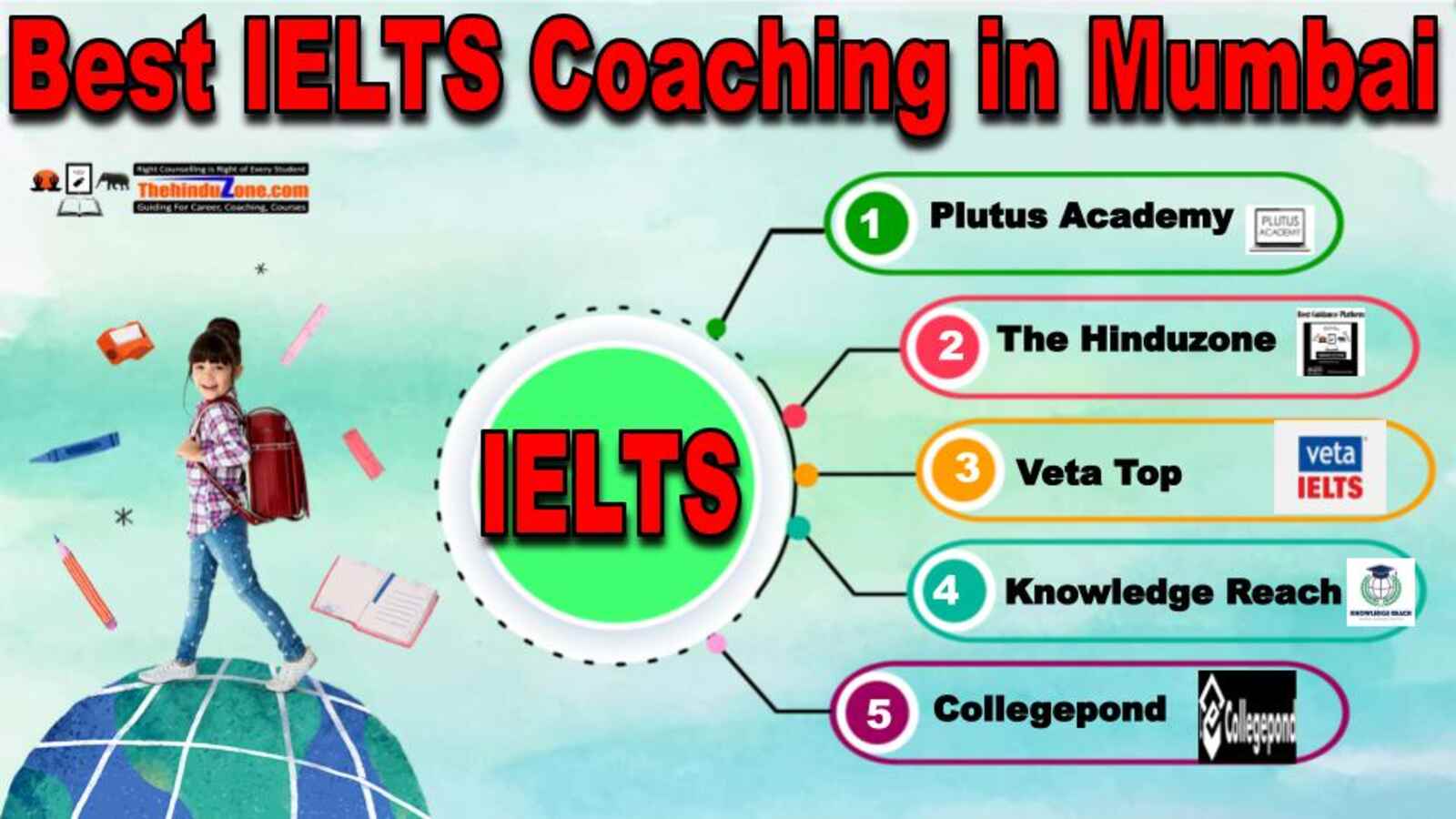 Best IELTS Coaching in Mumbai