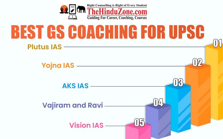 Best GS Coaching For UPSC