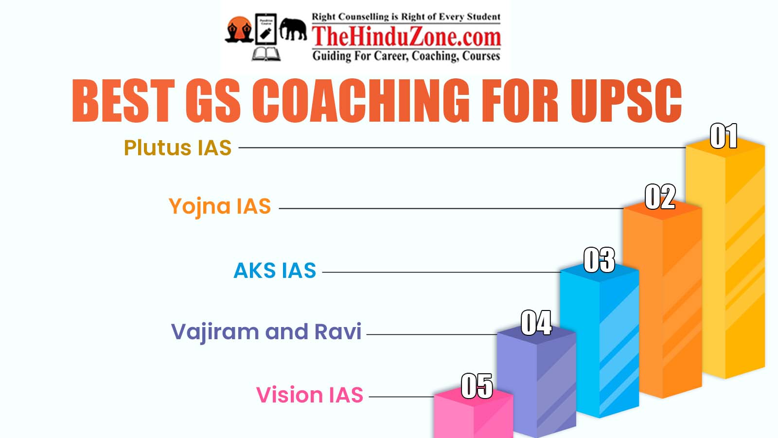 Best GS Coaching For UPSC