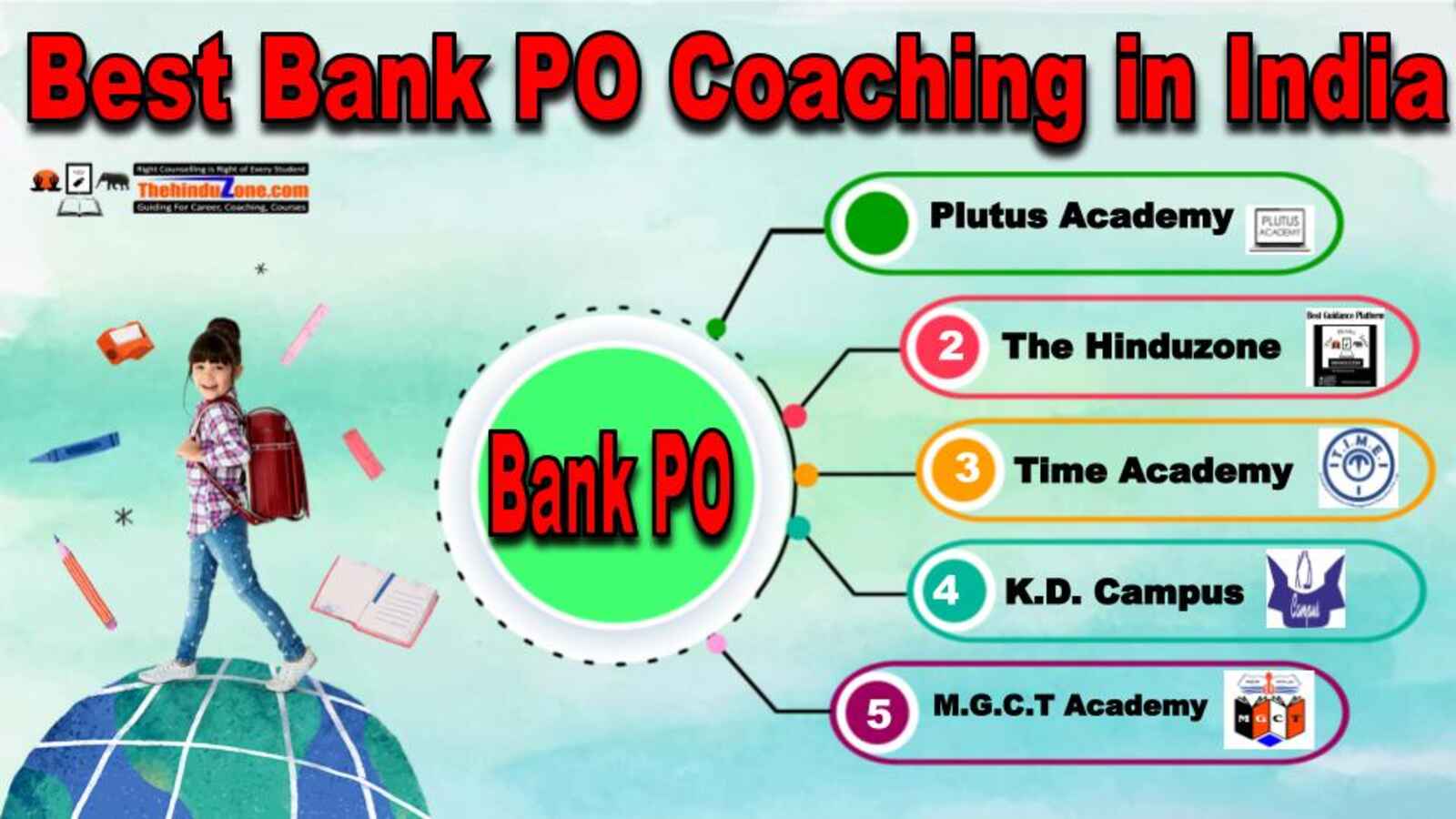 Best Bank PO Coaching India