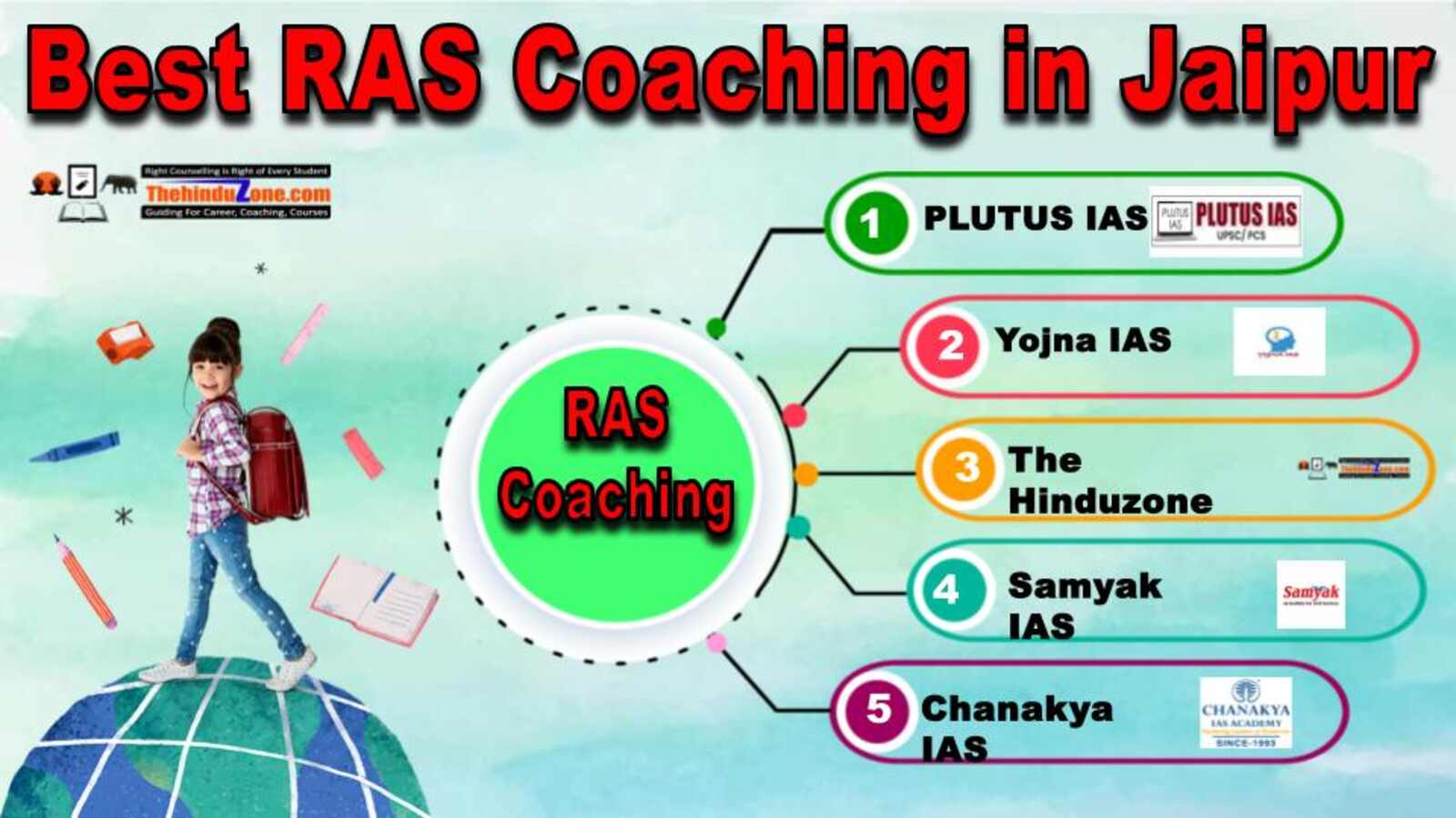 Best RAS Coaching in Jaipur