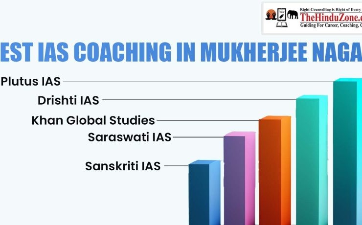 Best IAS Coaching In Mukherjee Nagar