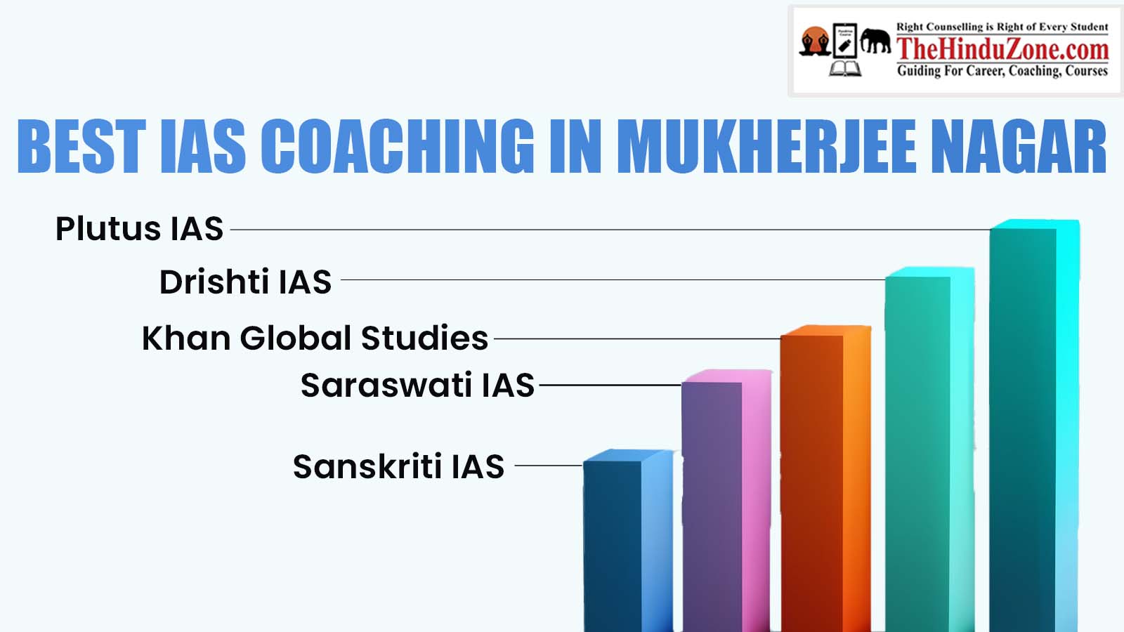 Best IAS Coaching In Mukherjee Nagar