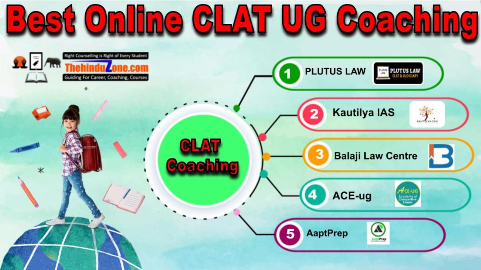 Online CLAT UG Coaching)