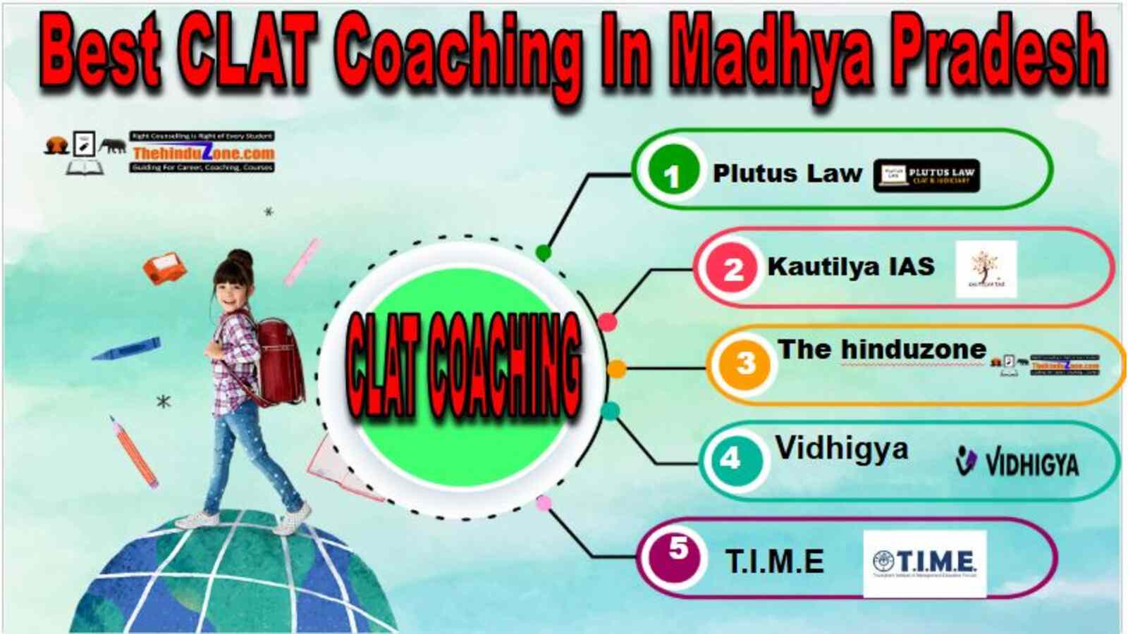BEST CLAT Coaching In Madhya Pradesh (1)