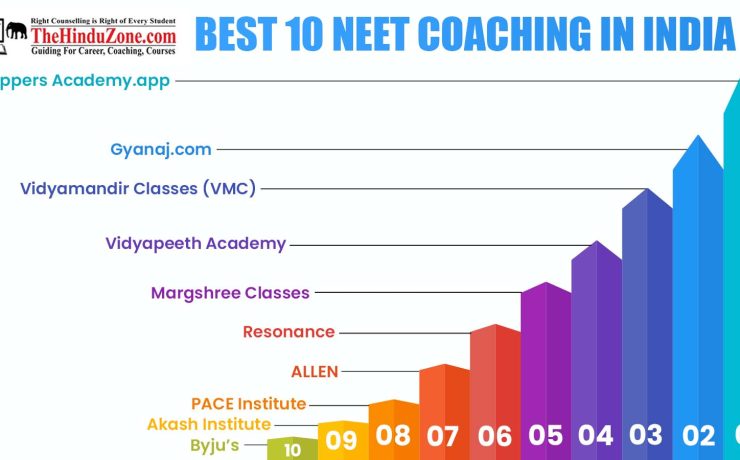 Best 10 NEET Coaching in India