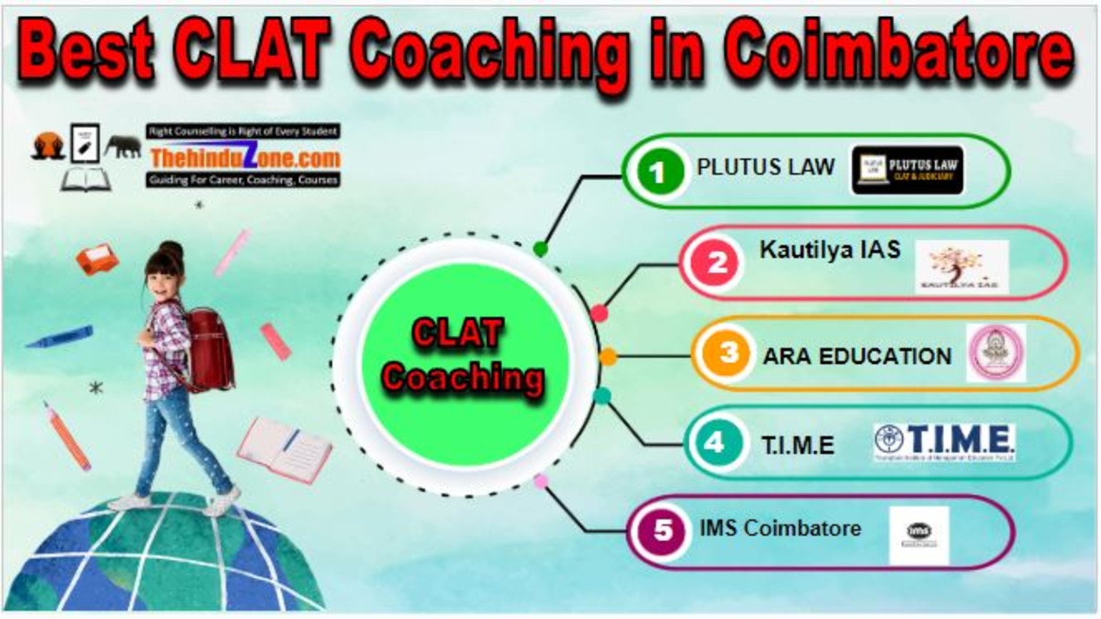 CLAT Coaching in Coimbatore