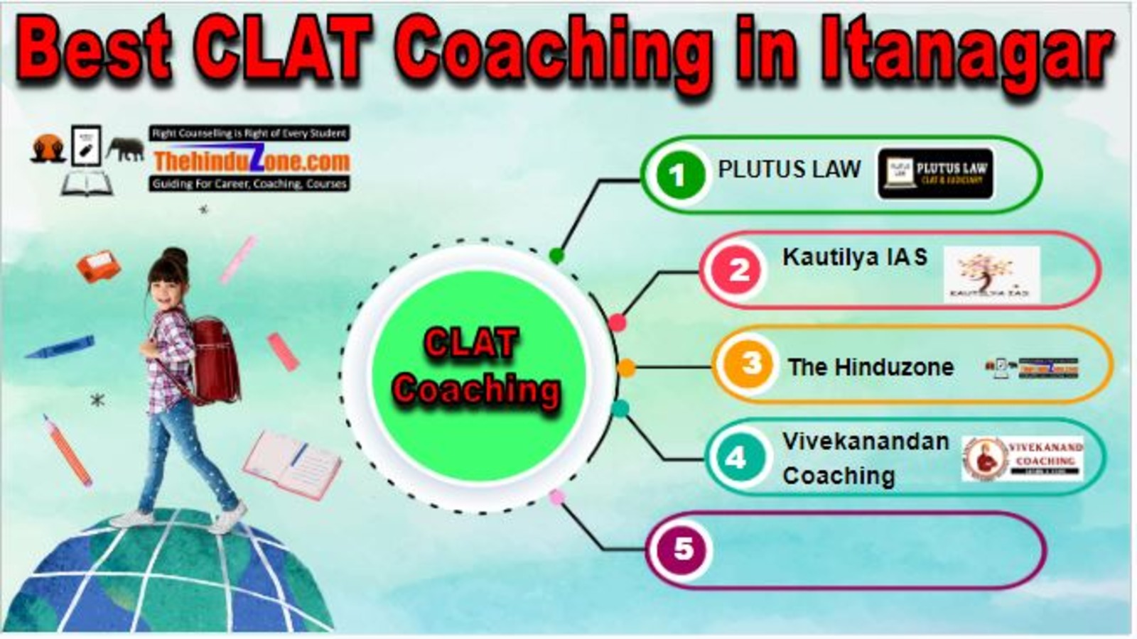 CLAT Coaching in Itanagar