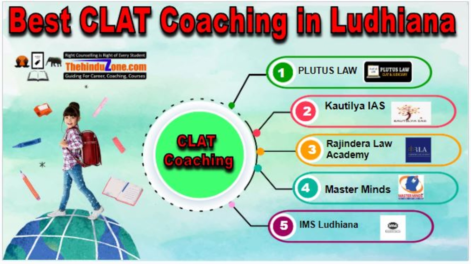 Best CLAT Coaching in Ludhiana