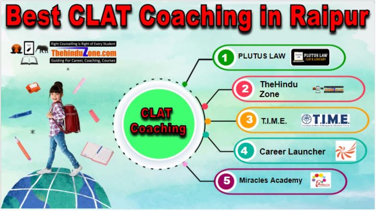CLAT Coaching in Raipur