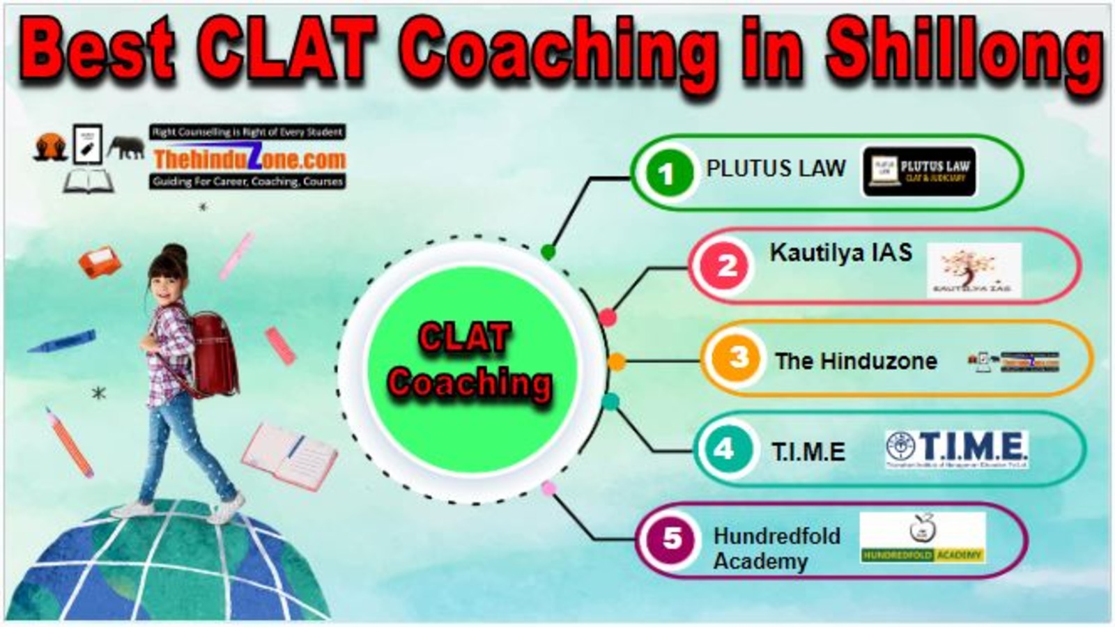 CLAT Coaching in Shillong