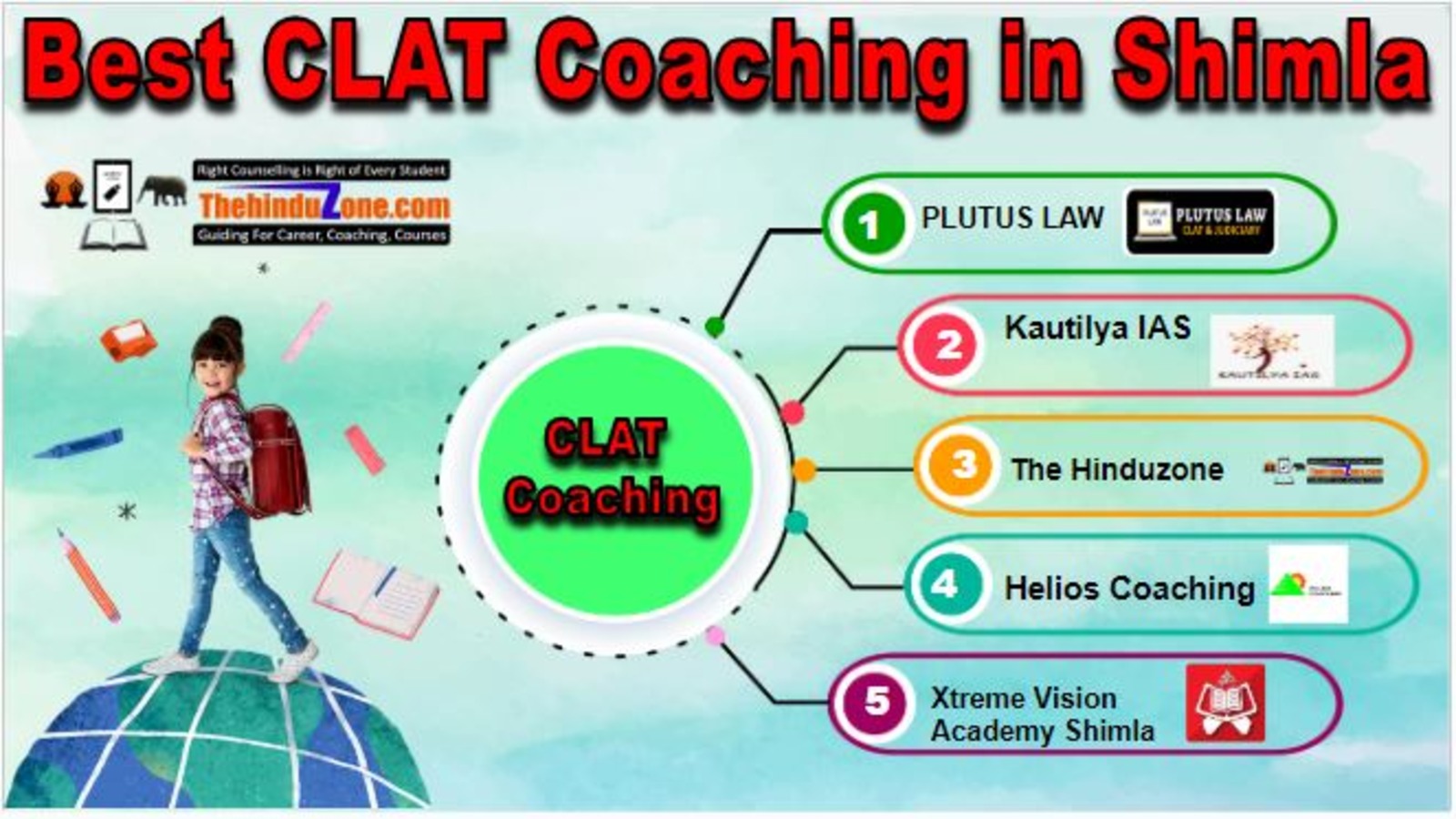 CLAT Coaching in Shimla