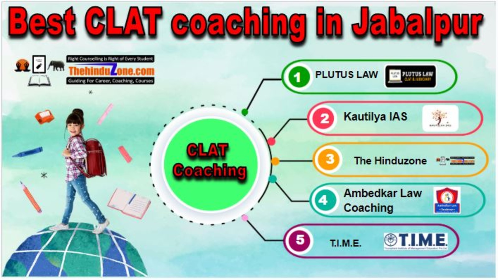 CLAT coaching in Jabalpur