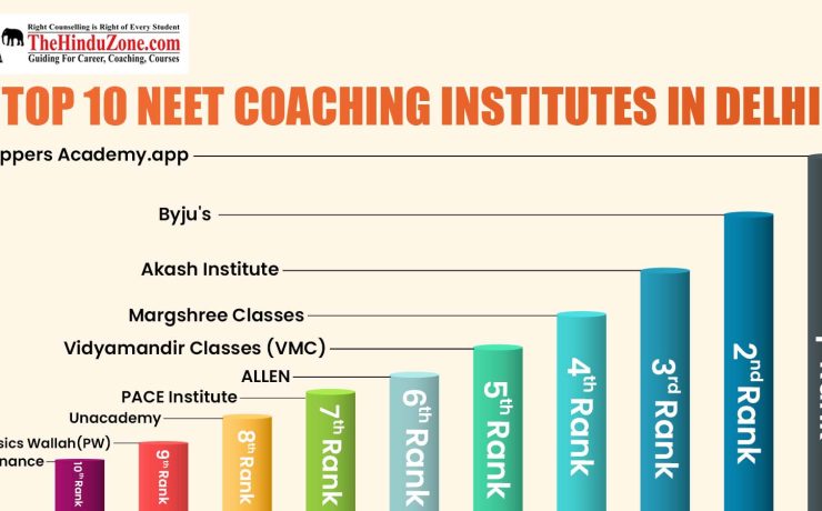 Top 10 NEET Coaching Institutes in Delhi