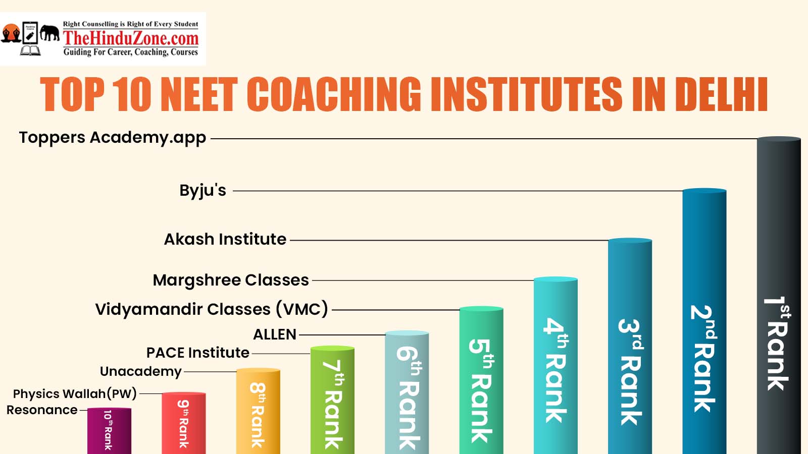 Top 10 NEET Coaching Institutes in Delhi