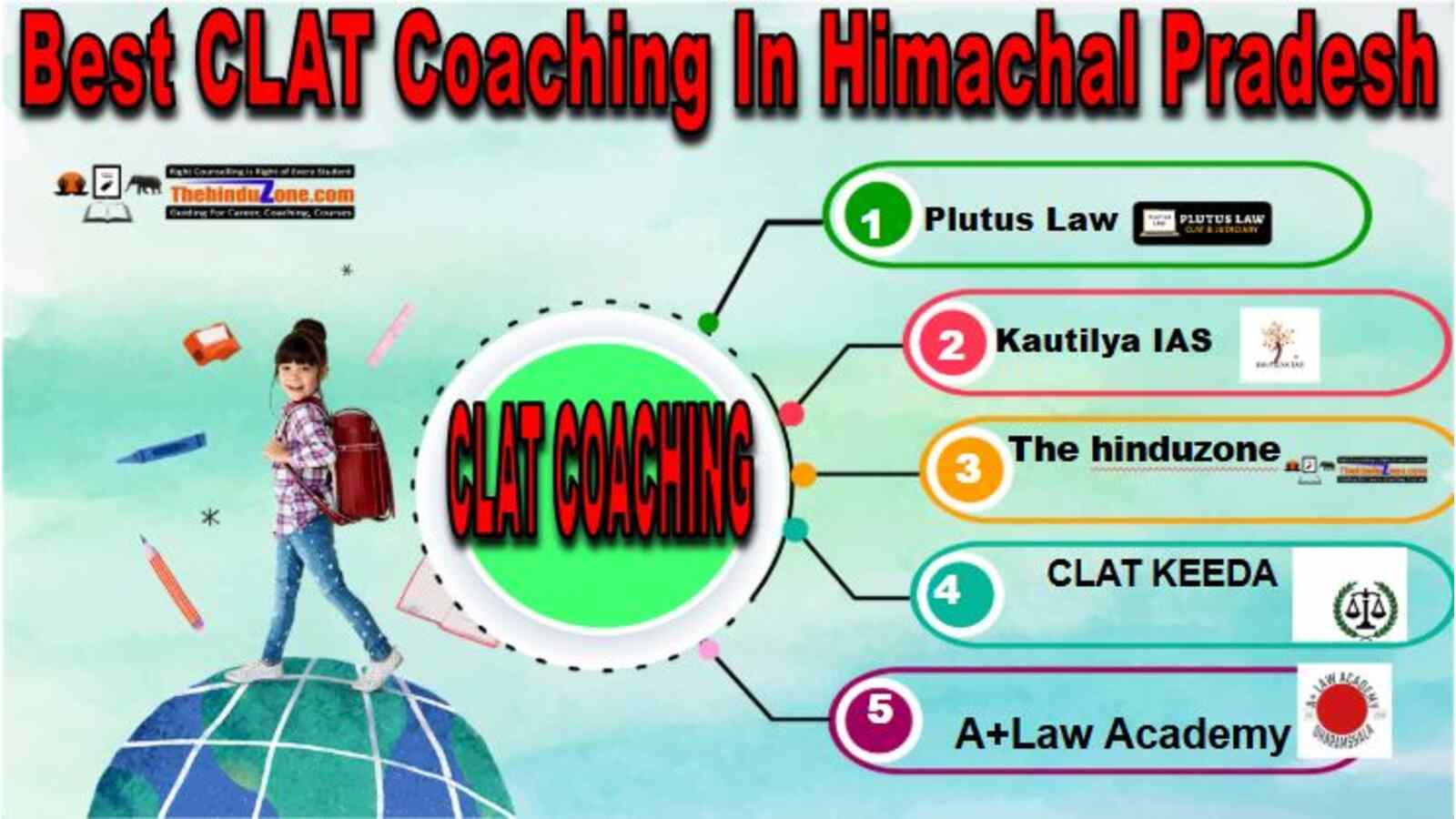 Top CLAT Coaching IN Himachal Pradseh