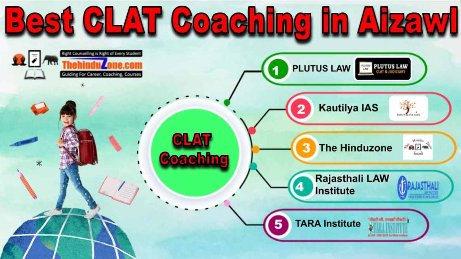 Top CLAT Coaching in Aizawl