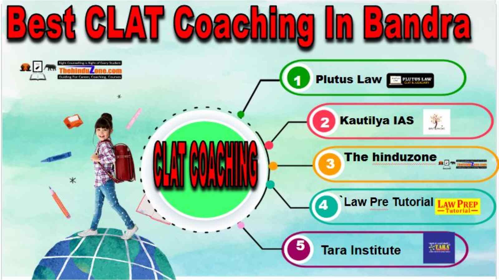 Top CLAT Coaching in Bandra