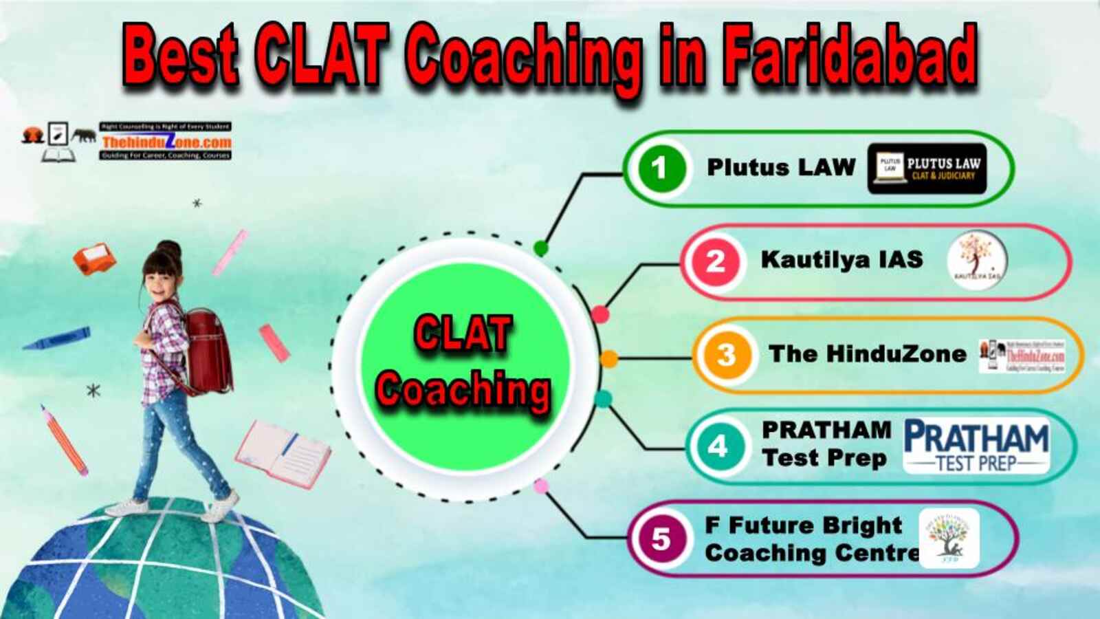 Best CLAT Coaching in Faridabad