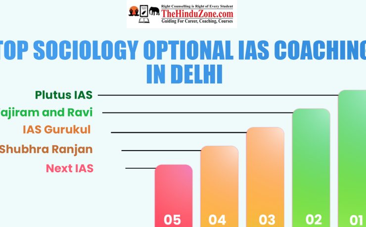 Top Sociology Optional IAS Coaching in Delhi