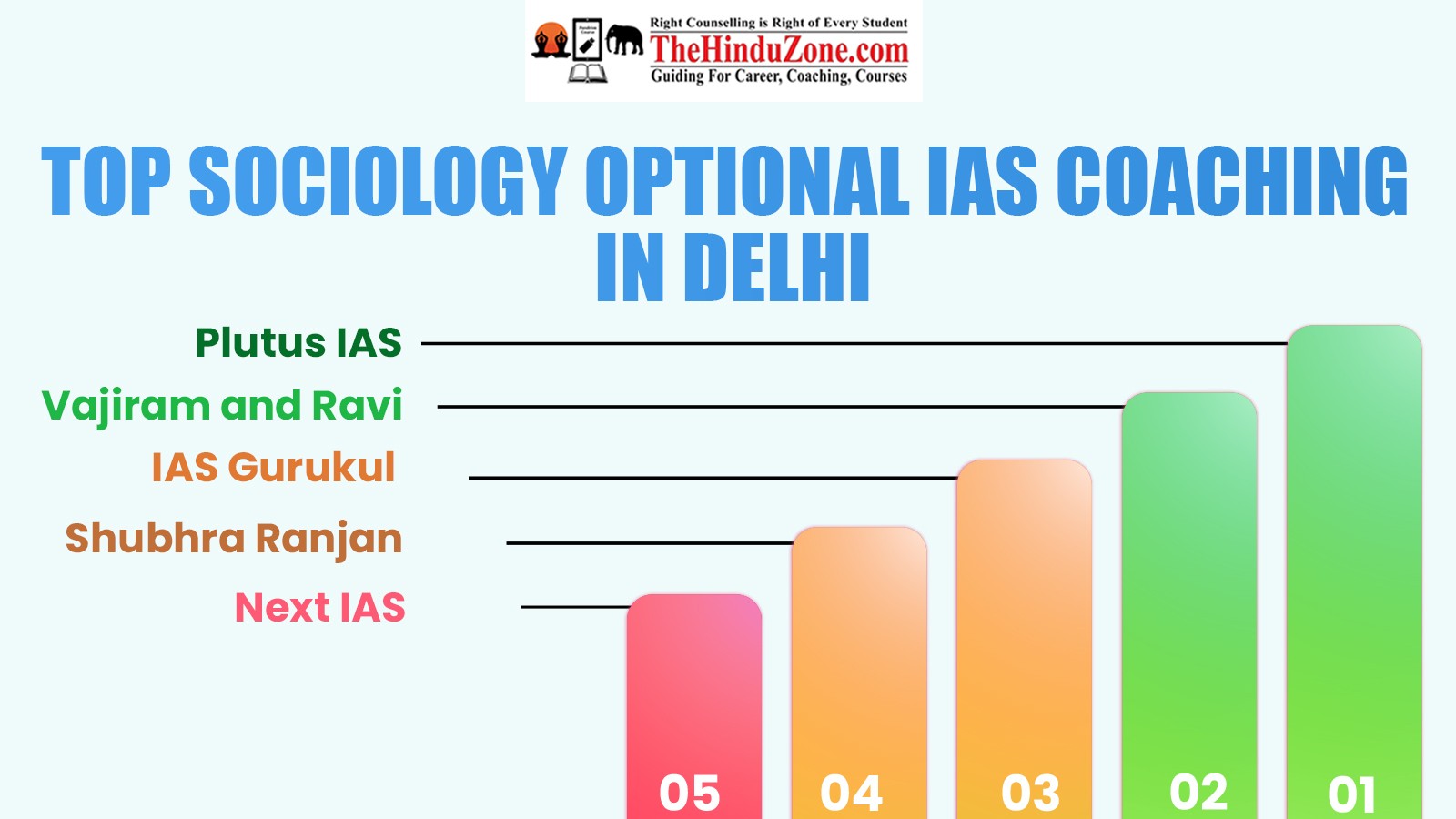 Top Sociology Optional IAS Coaching in Delhi