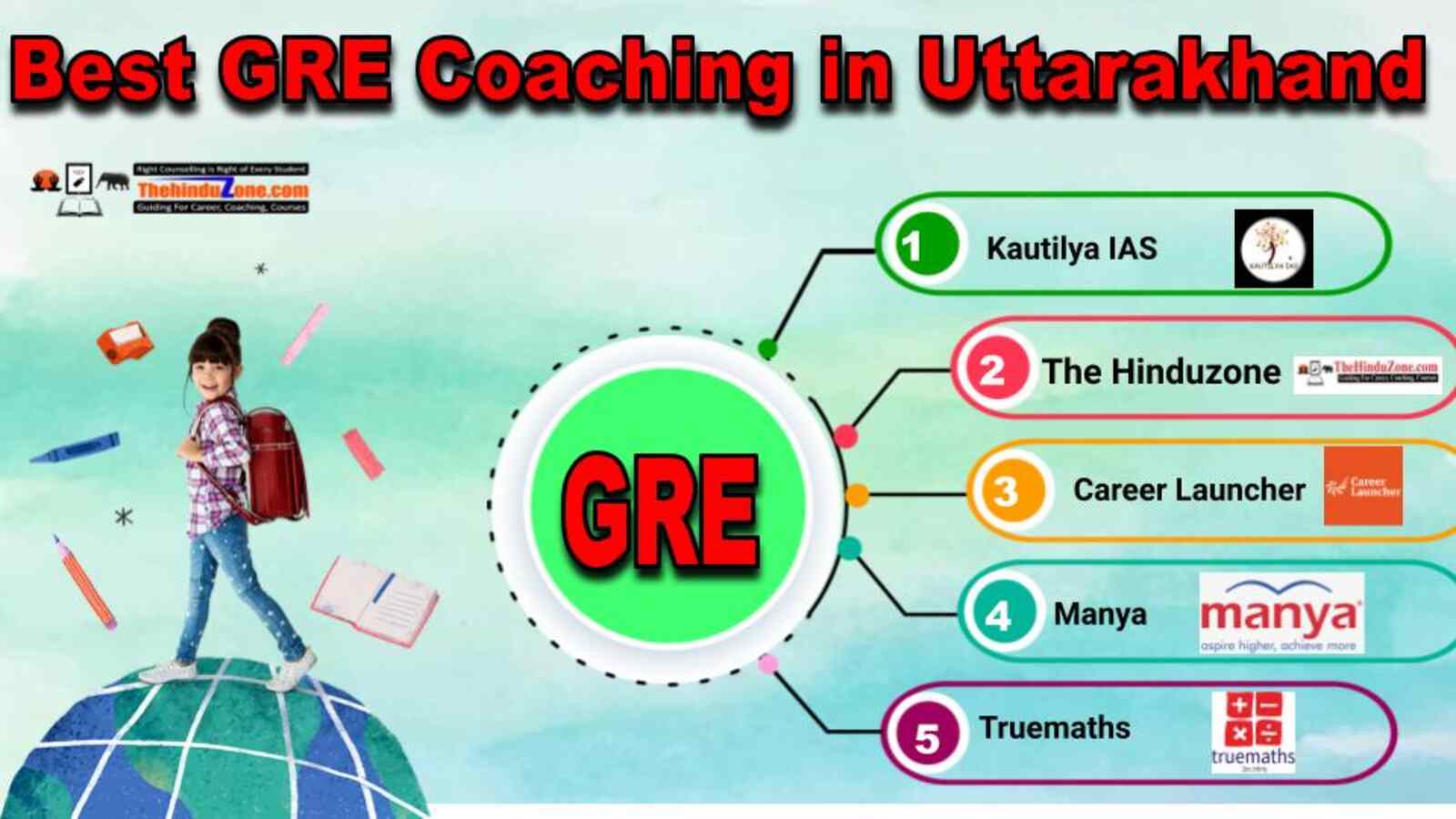 Best GRE Coaching in Uttarakhand