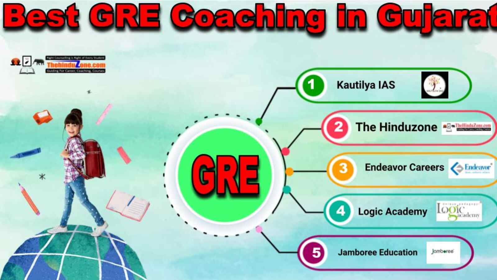 Best GRE Coaching in Gujarat