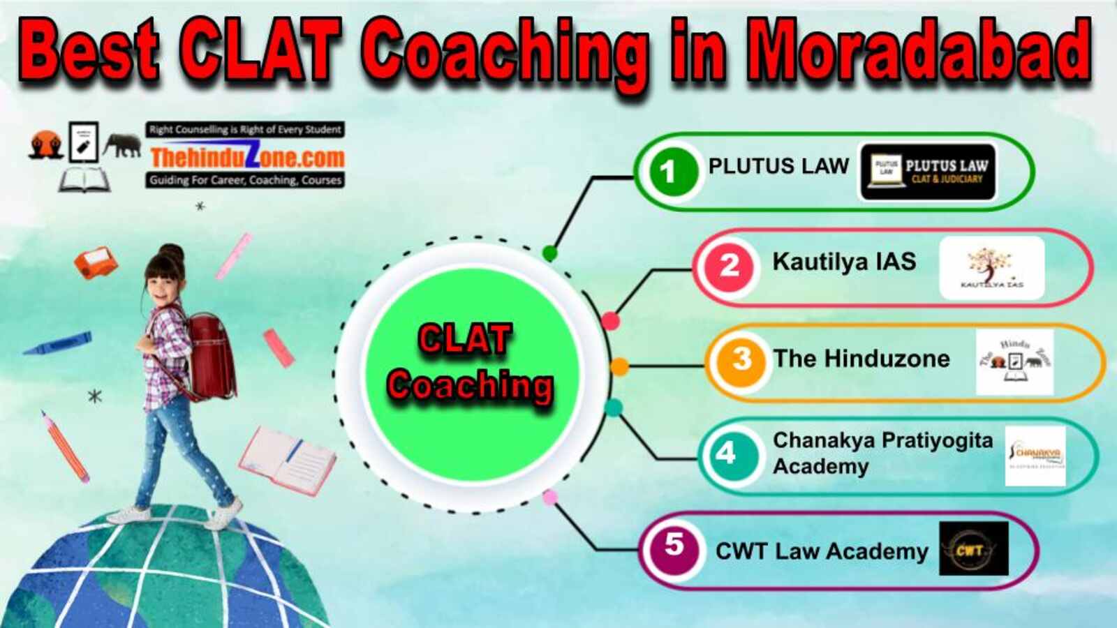 Top CLAT Coaching in Moradabad