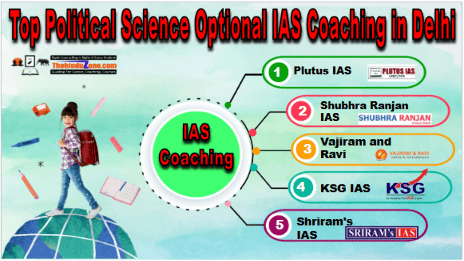 Top Political Science Optional IAS Coaching in Delhi