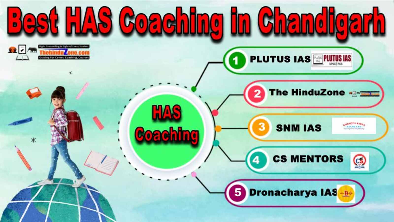 Best HAS Coaching in Chandigarh