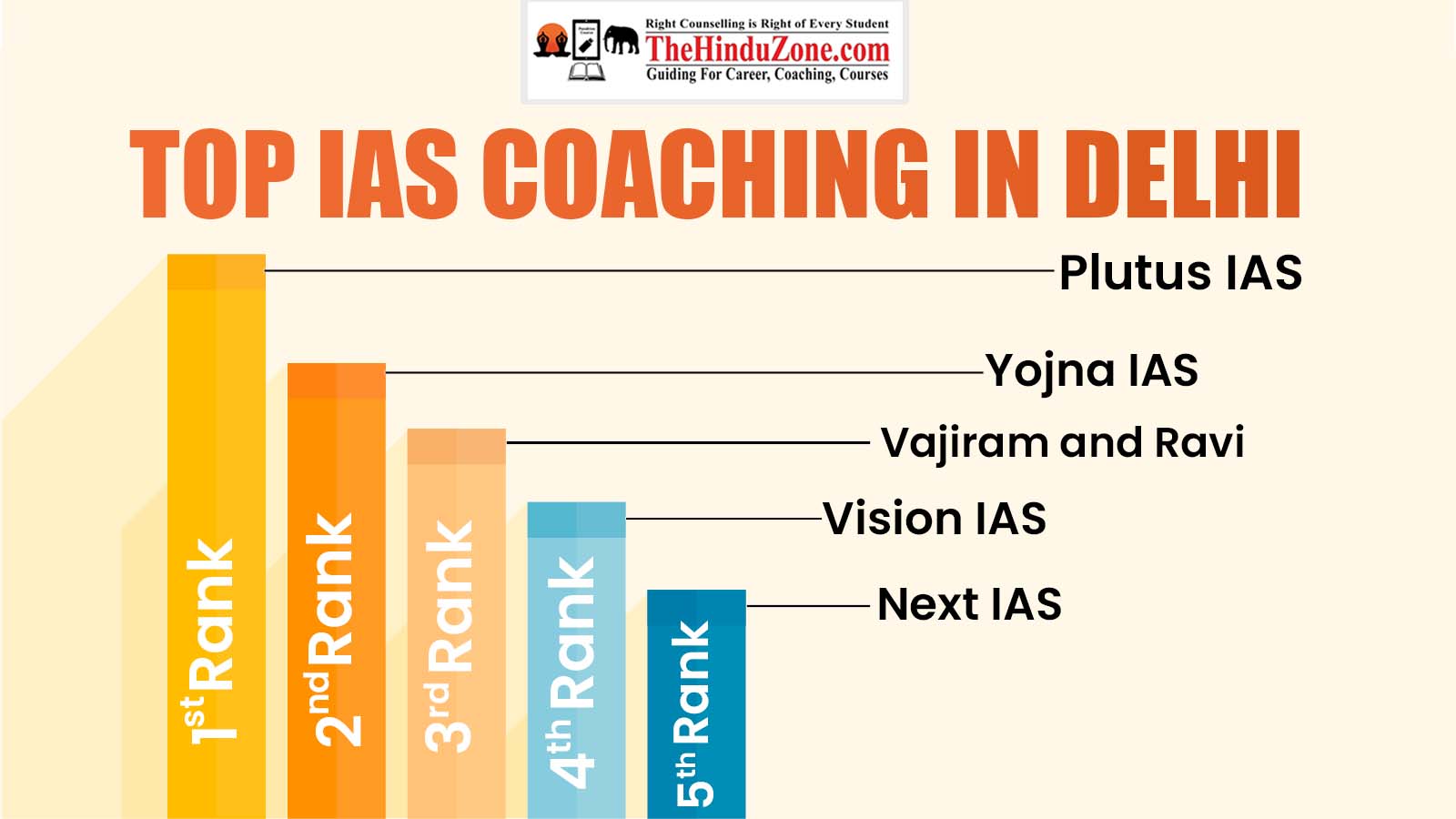 Top10 IAS Coaching In Delhi