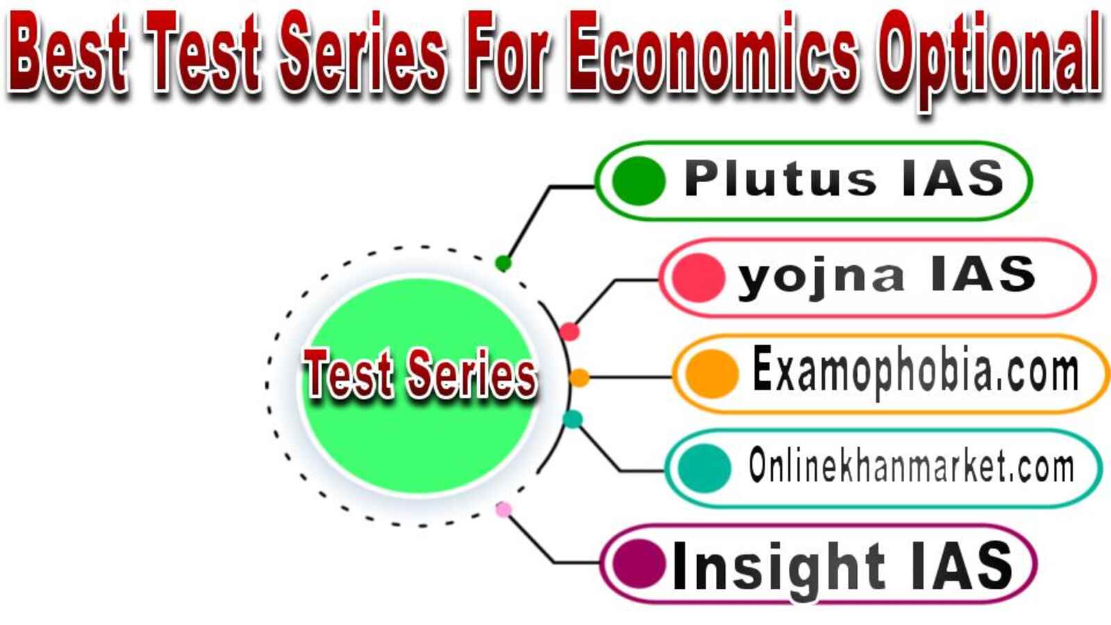 Best Test Series for Economics Optional