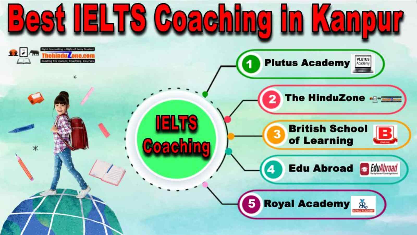Top IELTS Coaching in Kanpur