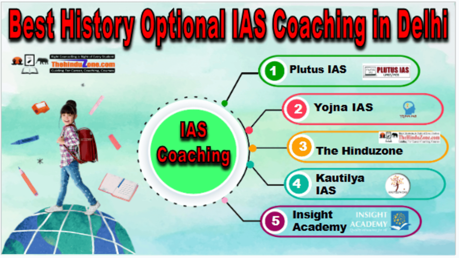 History Optional IAS Coaching in Delhi