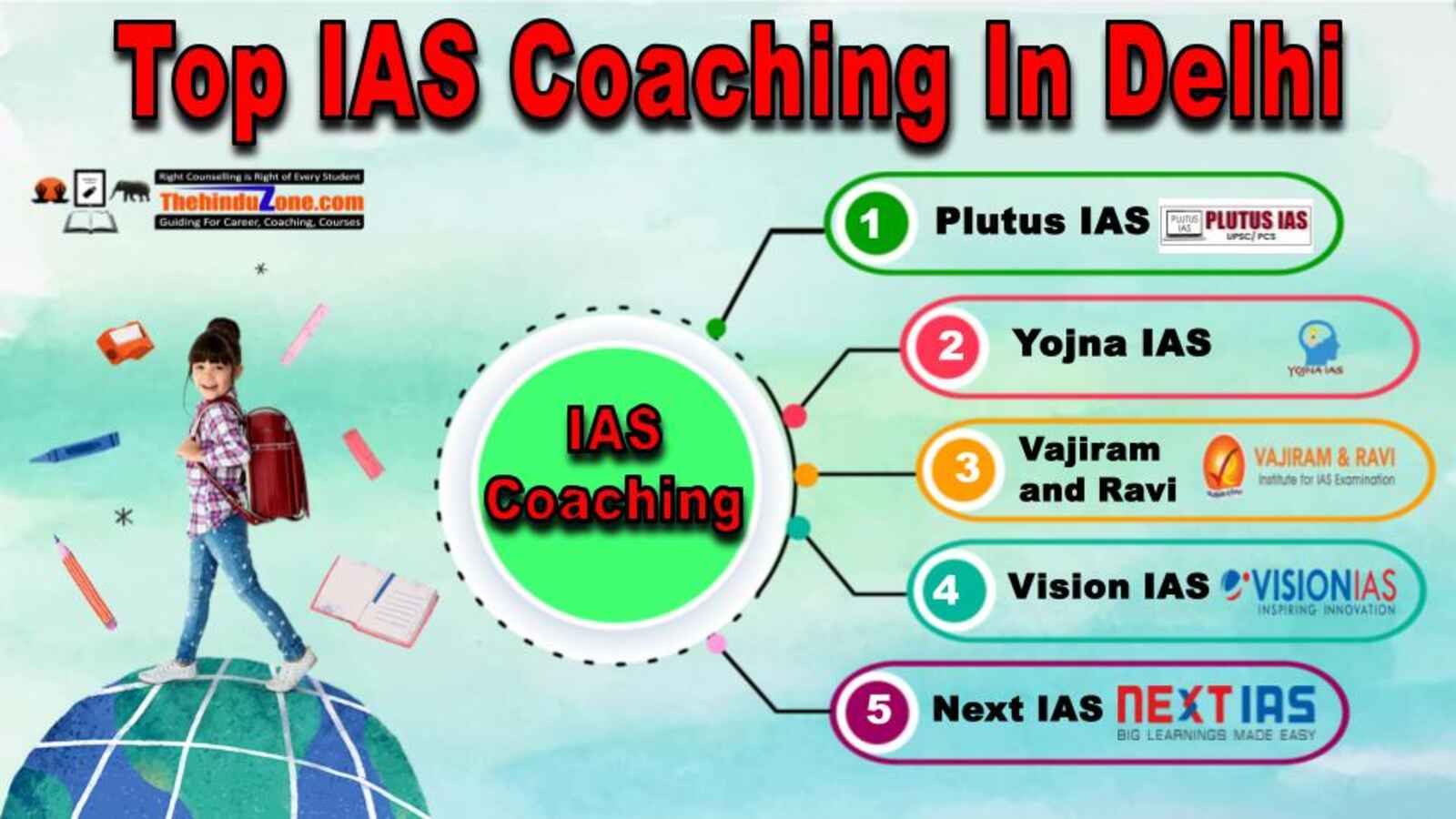 Top IAS Coaching Institute In Delhi