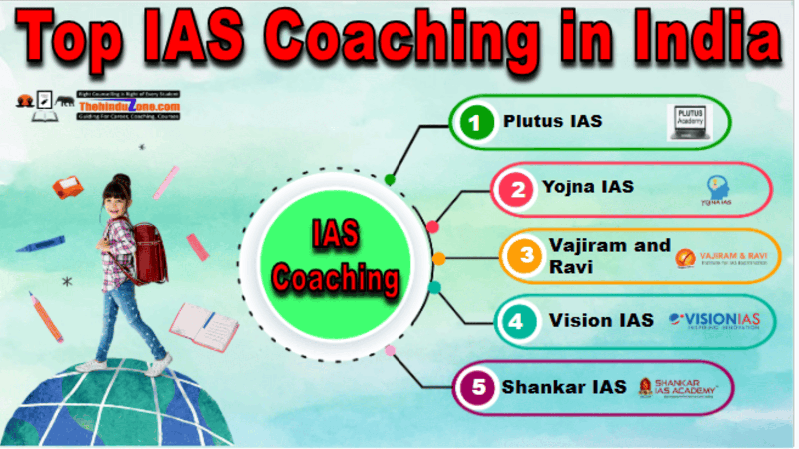 Top IAS Coaching in India