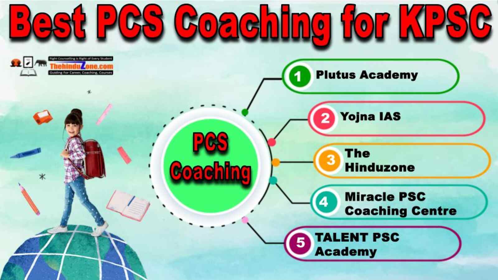 Top Kerela PSC Coaching