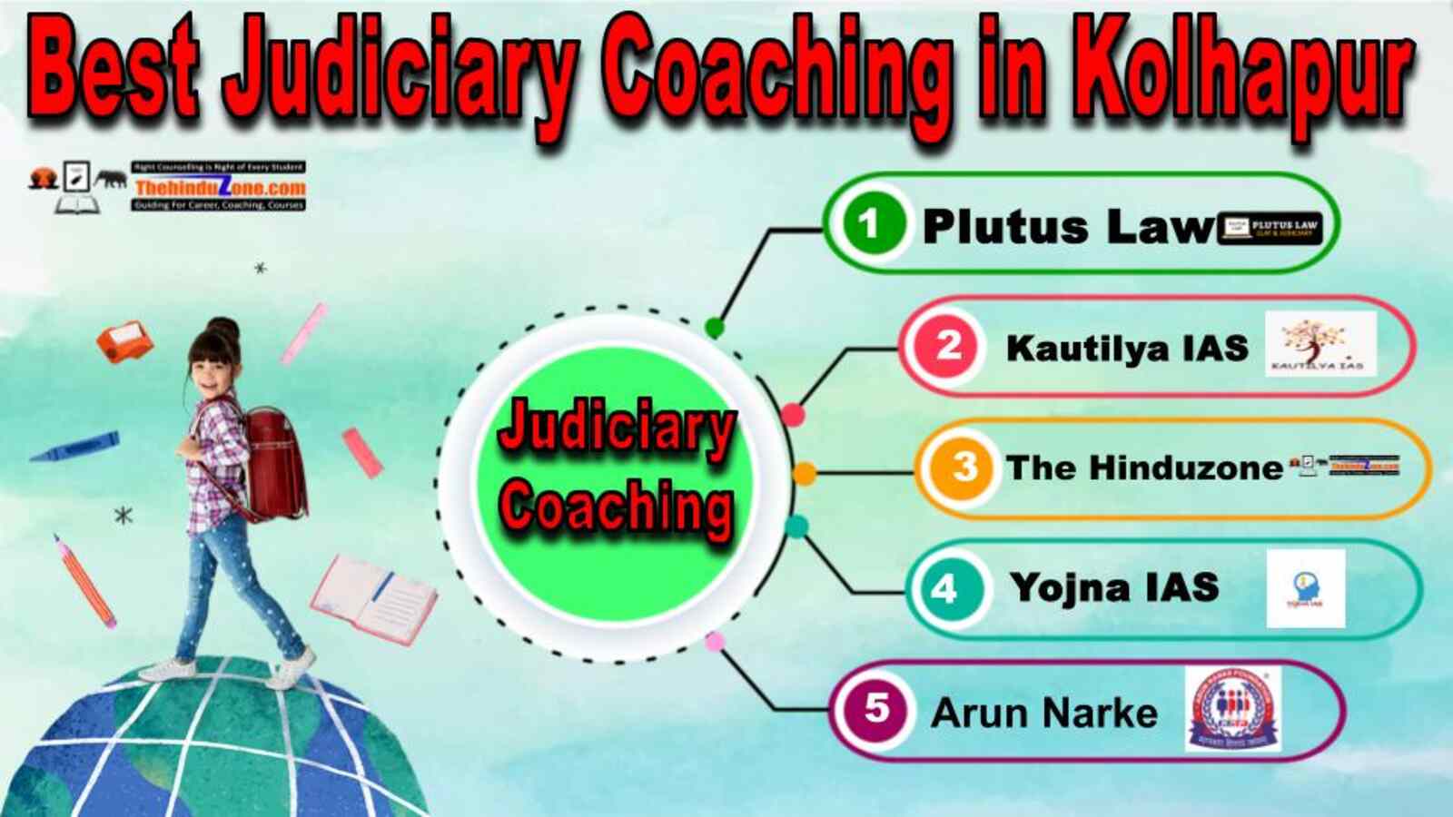 Best Judiciary Services Coaching in Kolhapur