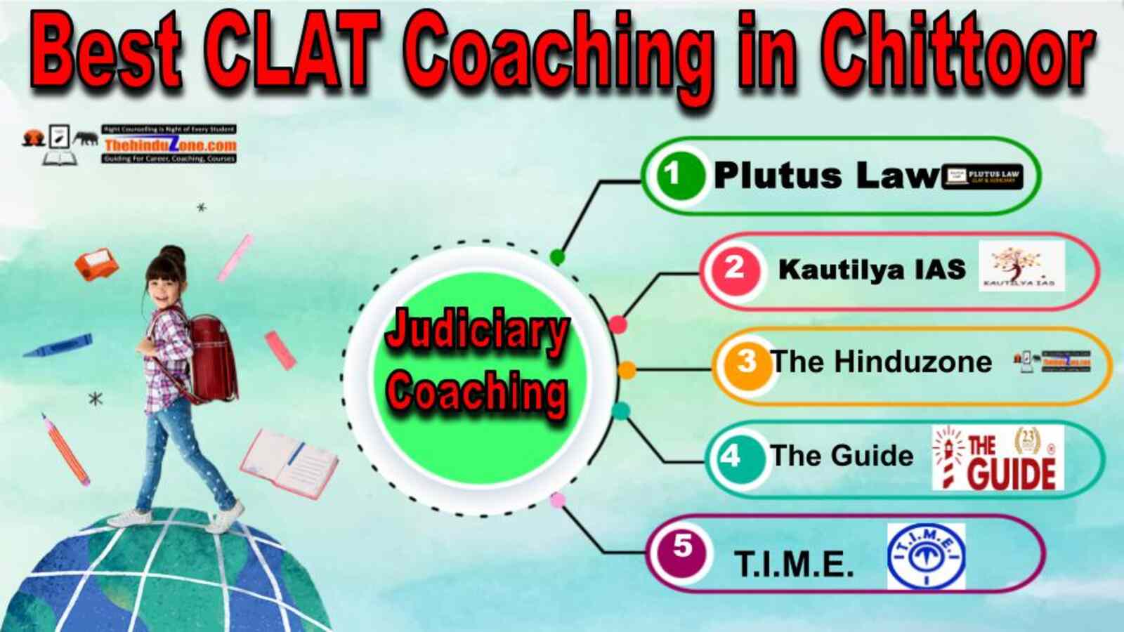 Best 10 CLAT Coaching In Chittoor