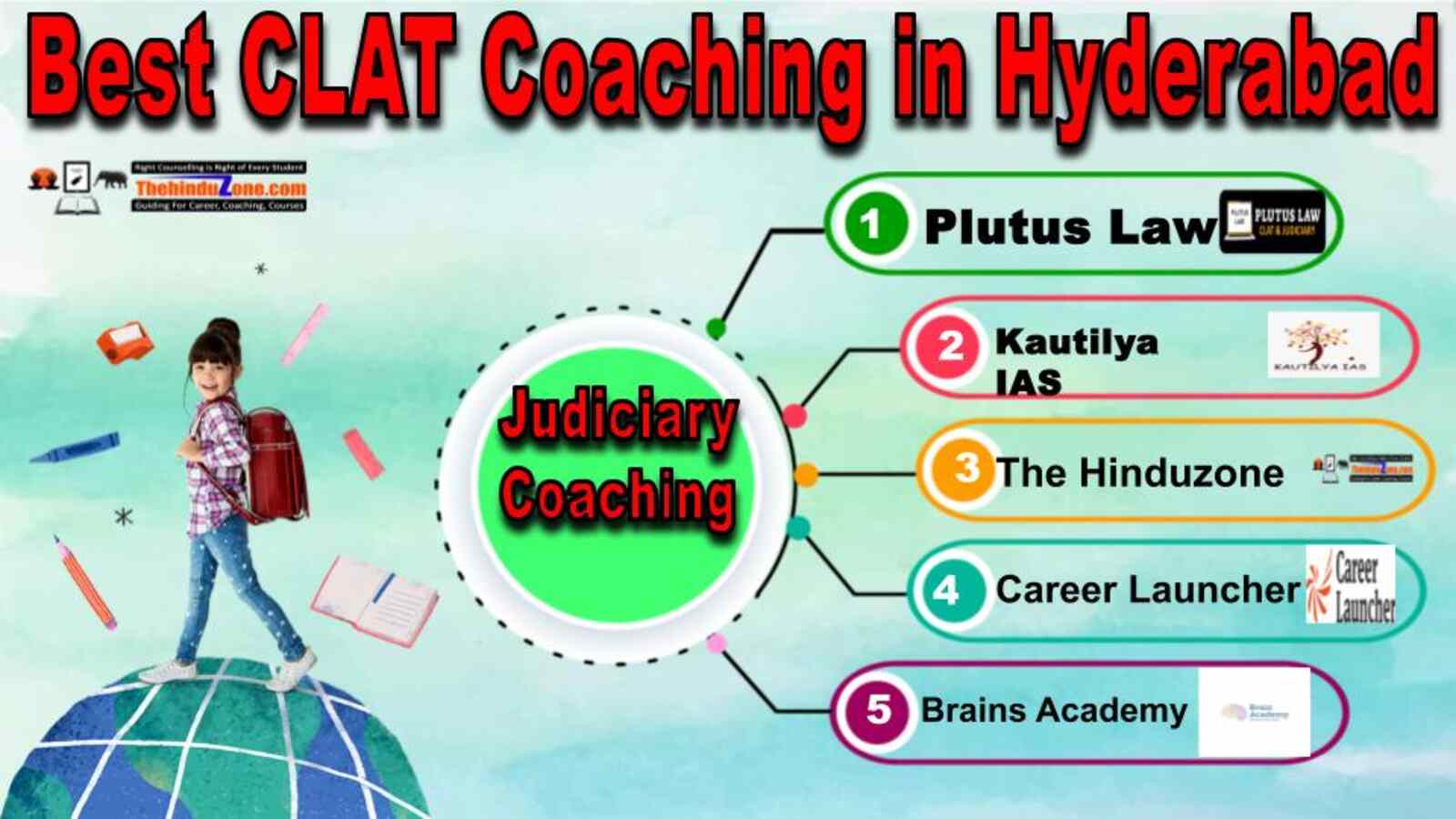 Best CLAT Coaching in Hyderabad