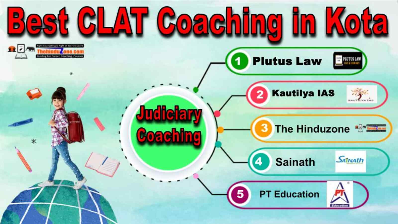 Best CLAT Coaching in Kota