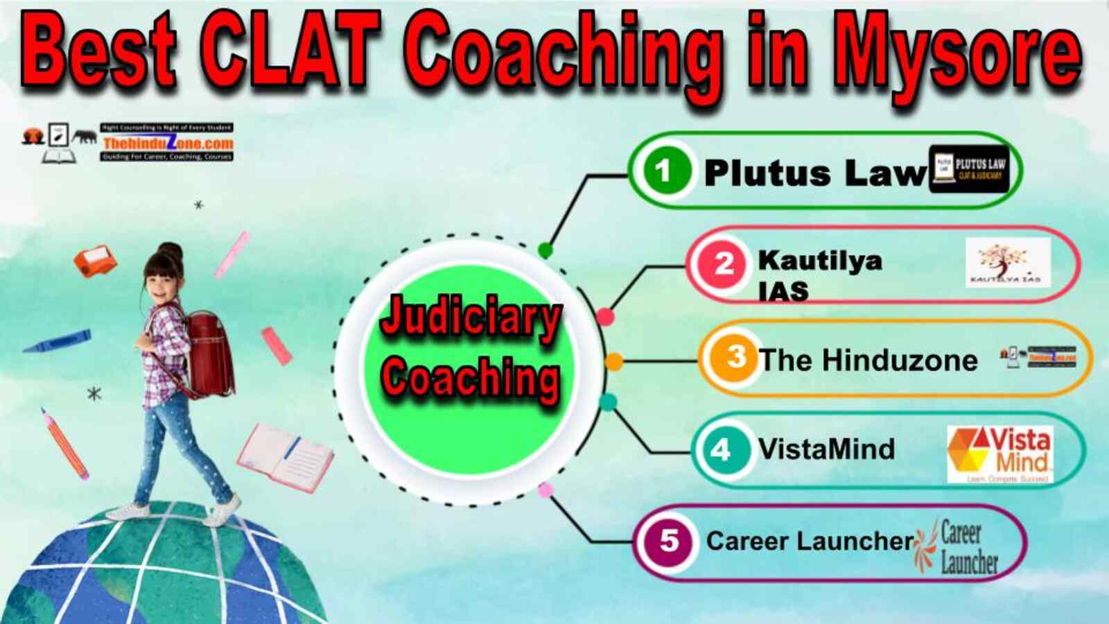 Best CLAT Coaching in Mysore