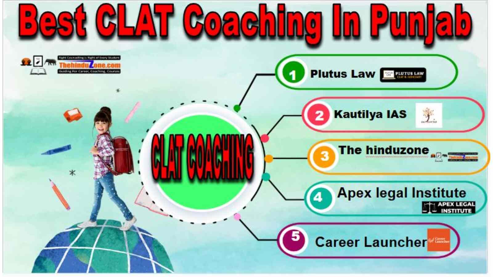 Top CLAT Coaching In Punjab