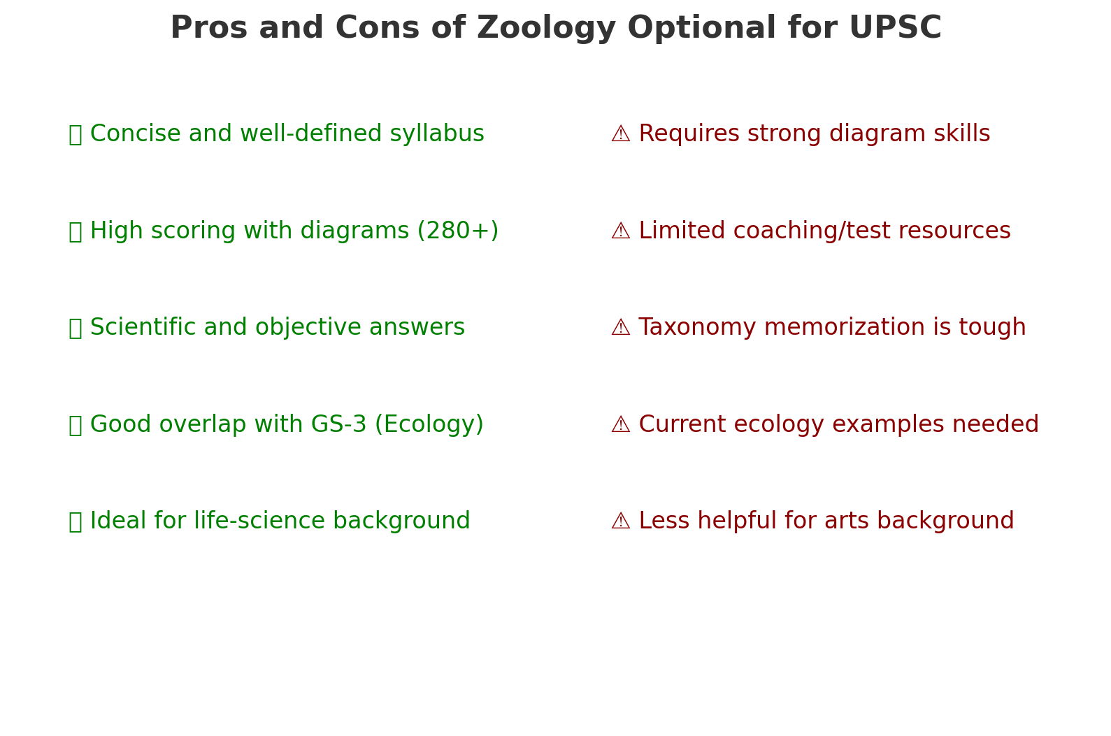 Is Zoology good optional for UPSc CSe exam