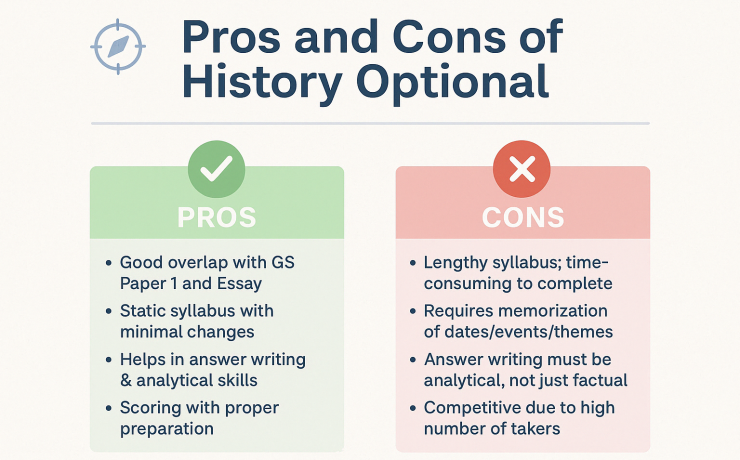 is History good optional for UPSC CSE