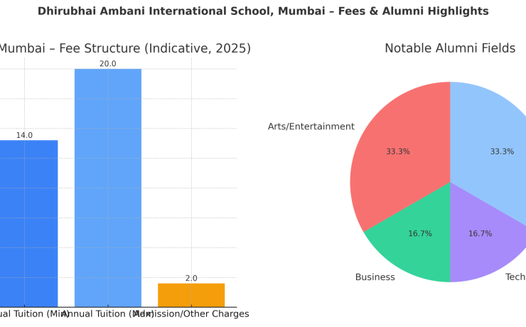 Dhirubhai Ambani International School, Mumbai