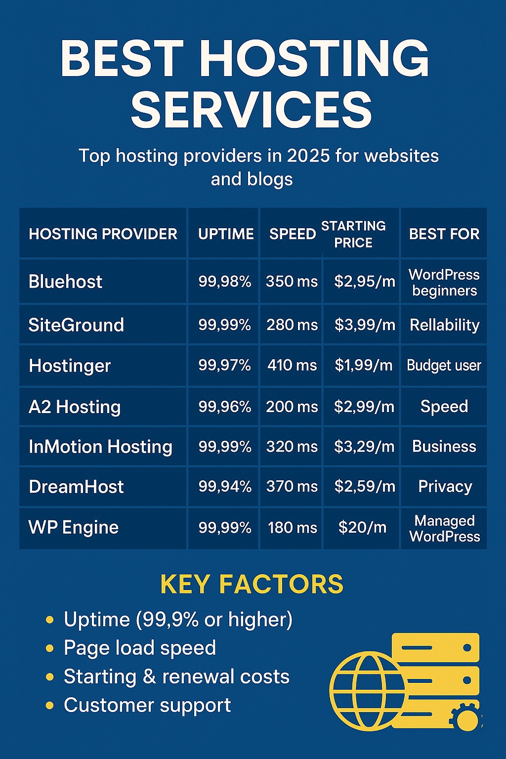 Best hosting services