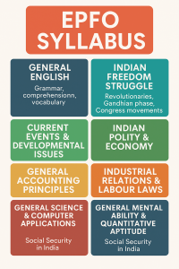 EPFO exam